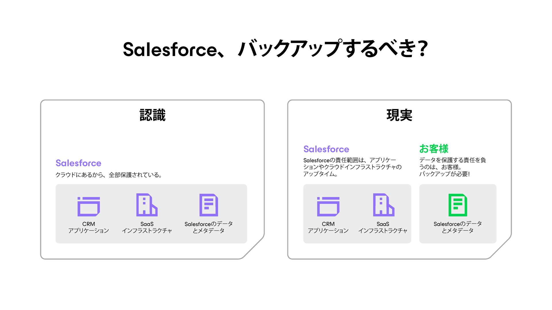 Salesforceのバックアップは必要か