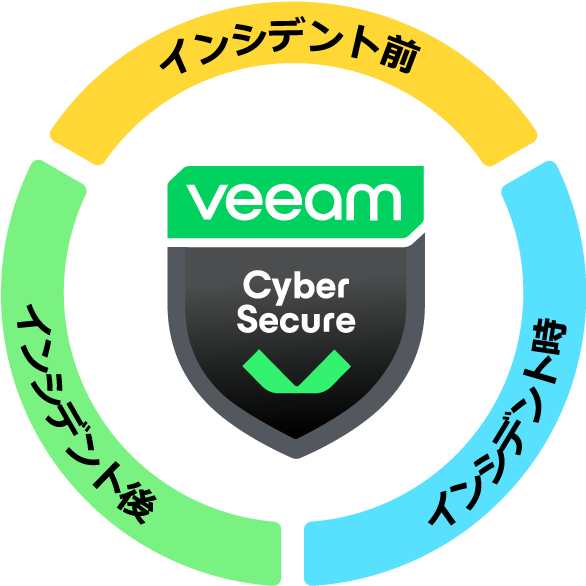 veeam cybersecure