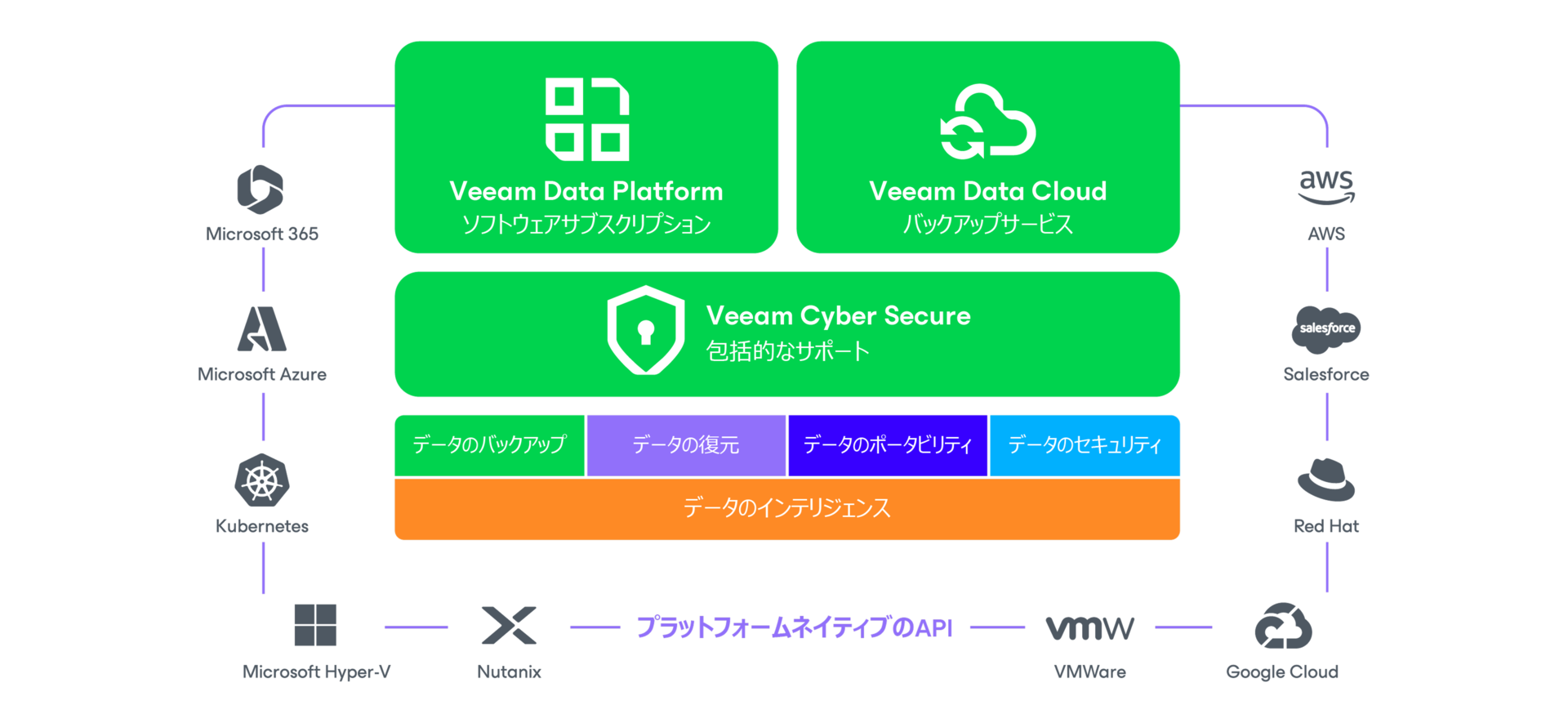 金融サービスヒーローの背景