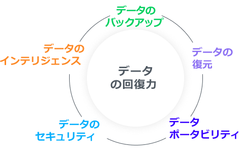 メニューVDP図