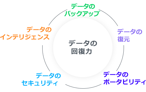 メニューVDP図