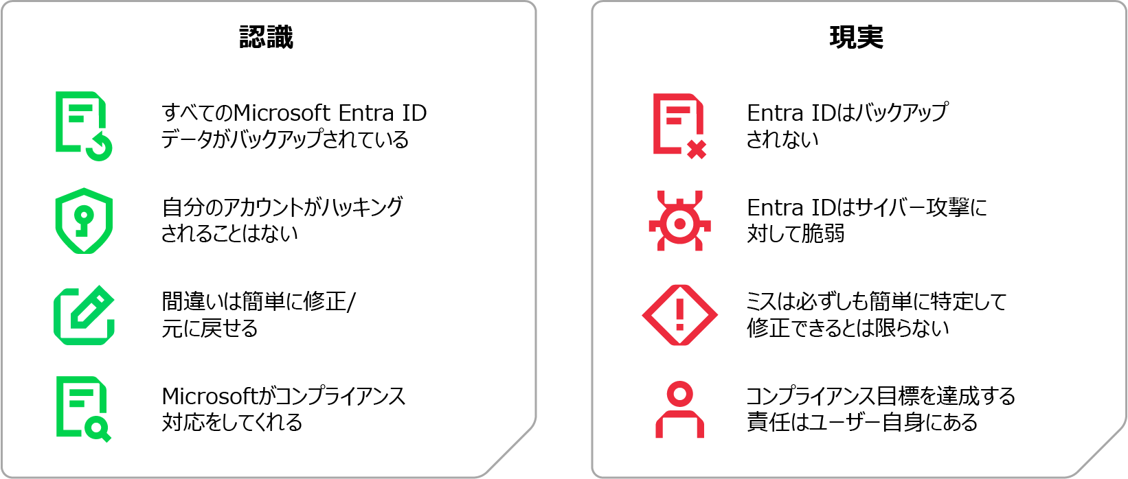 Entra IDのバックアップは必要か