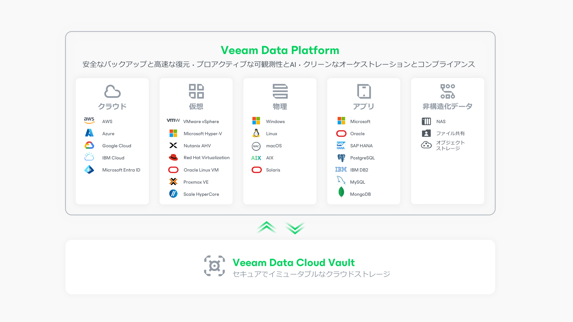 SMB向けの新規Vdp v13