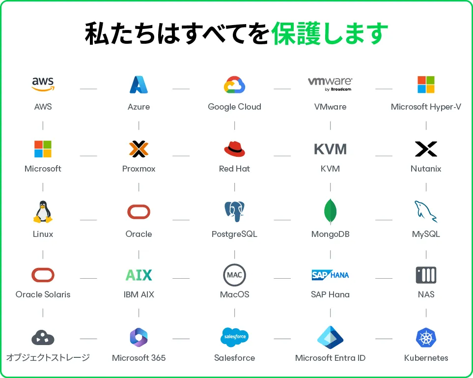 ロゴファーム