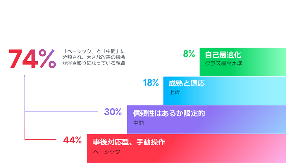 DRMMメインチャートの意義