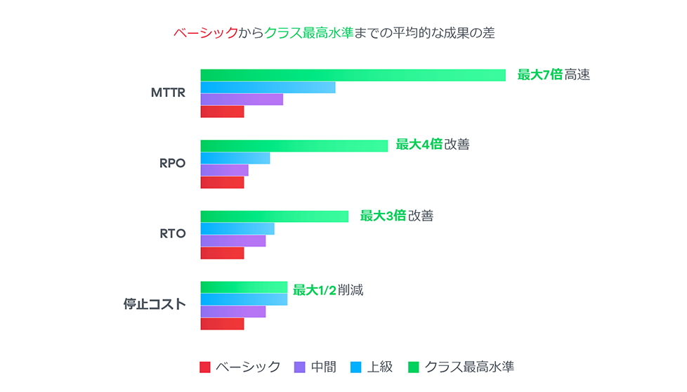 DRMMの仕組み図1
