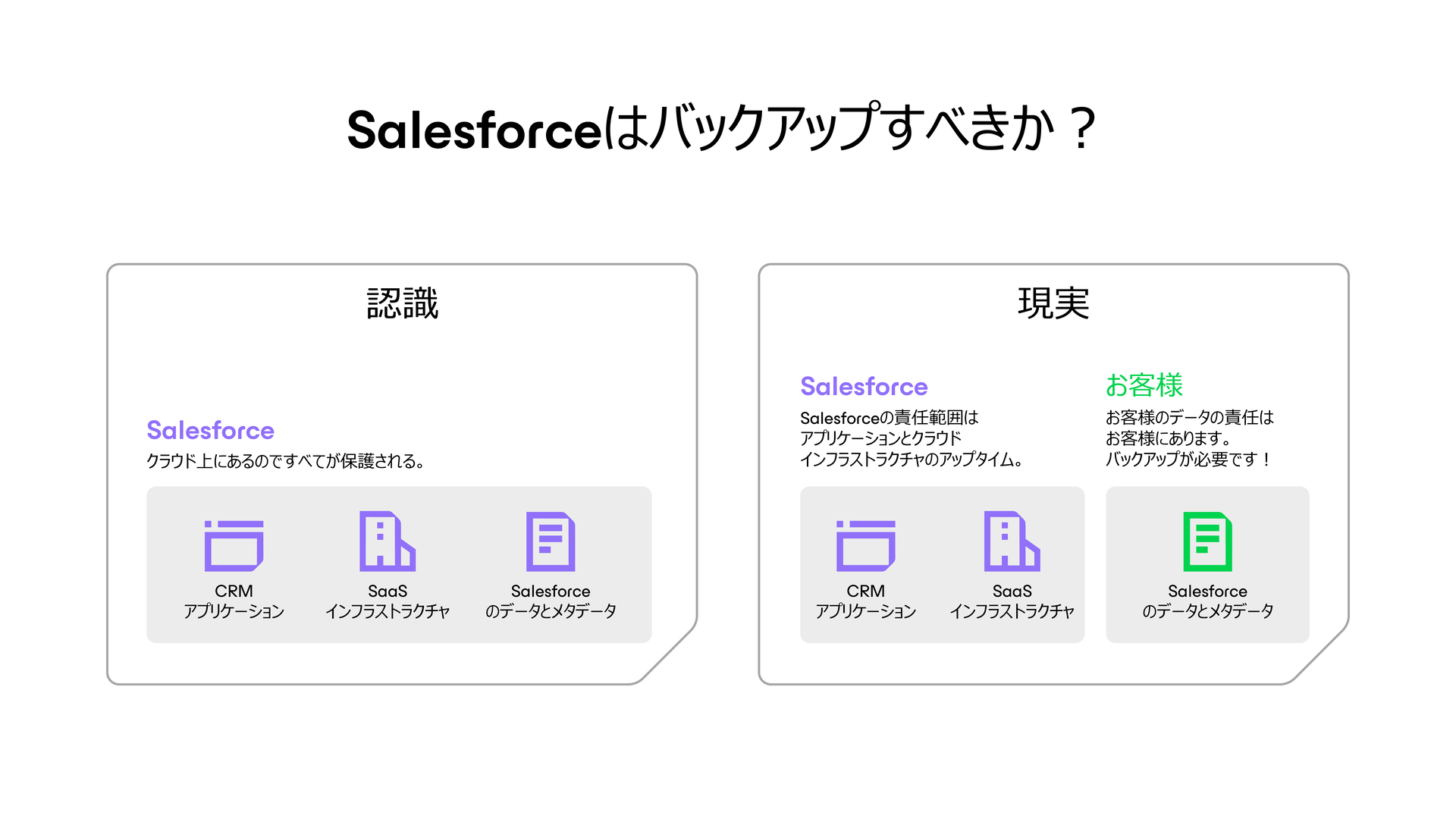 Salesforceのバックアップは必要か