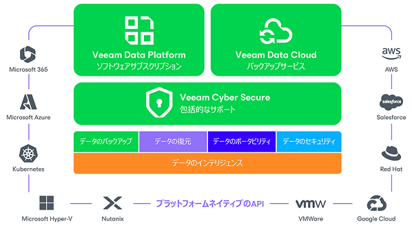 金融サービスヒーローの背景