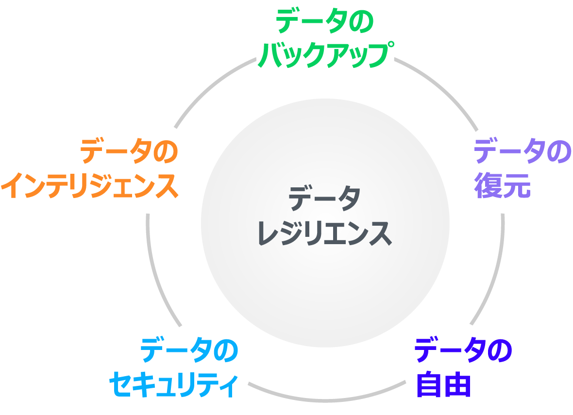 Veeam diagram