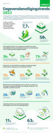 Infographic Gegevensbeveiligingstrends 2023 - Benelux-editie 