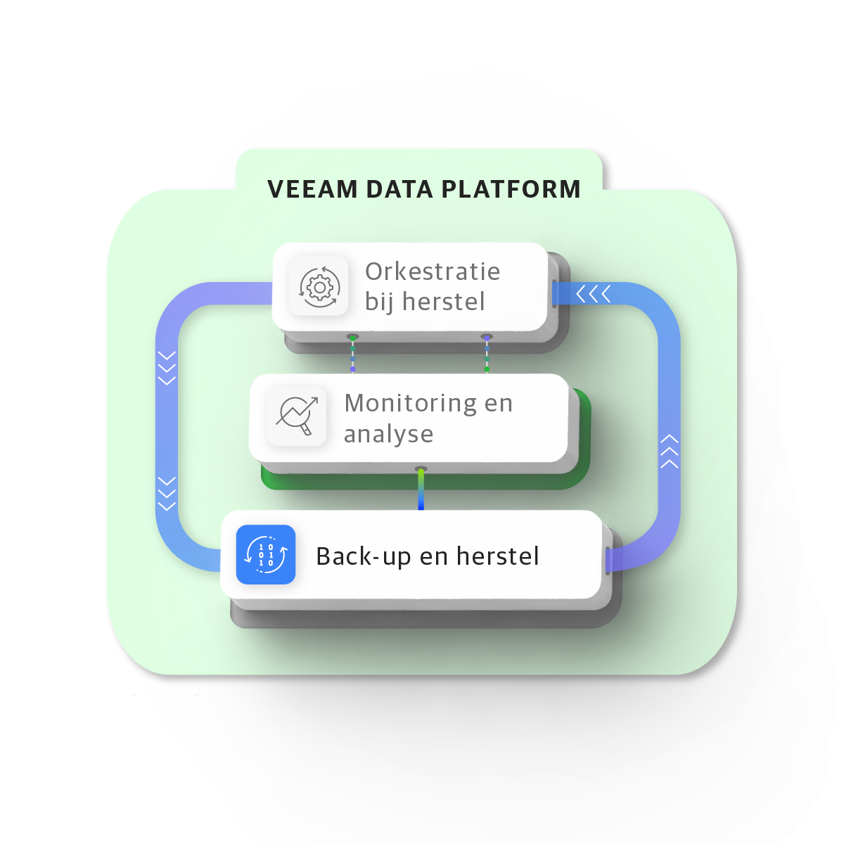 Data Platform Bilgi Sistemleri