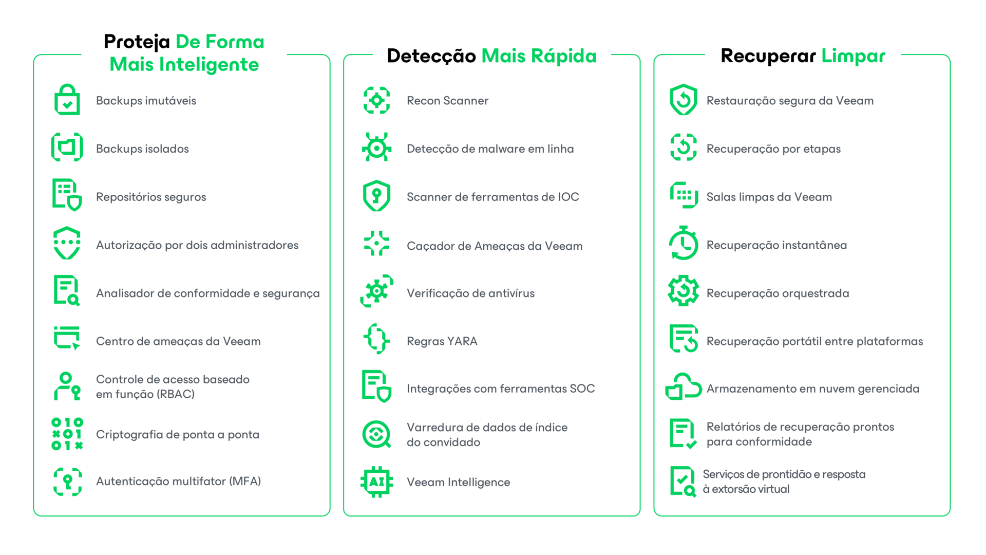 Detectar, proteger, recuperar – segurança de dados