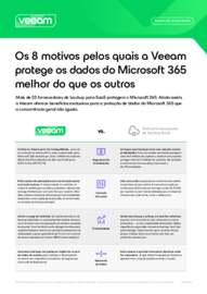 Os 8 motivos pelos quais a Veeam protege os dados do Microsoft 365 melhor do que os outros