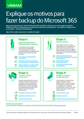 Explique os motivos para fazer backup do Microsoft 365