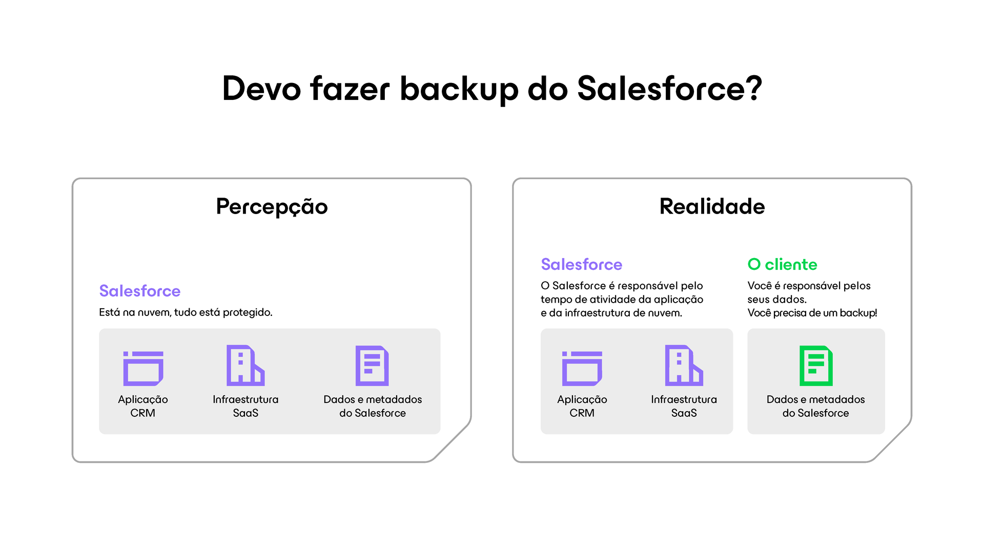 Devo fazer backup do Salesforce?