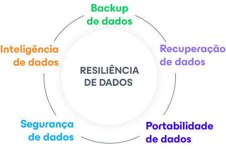 Diagrama de menu da VDP