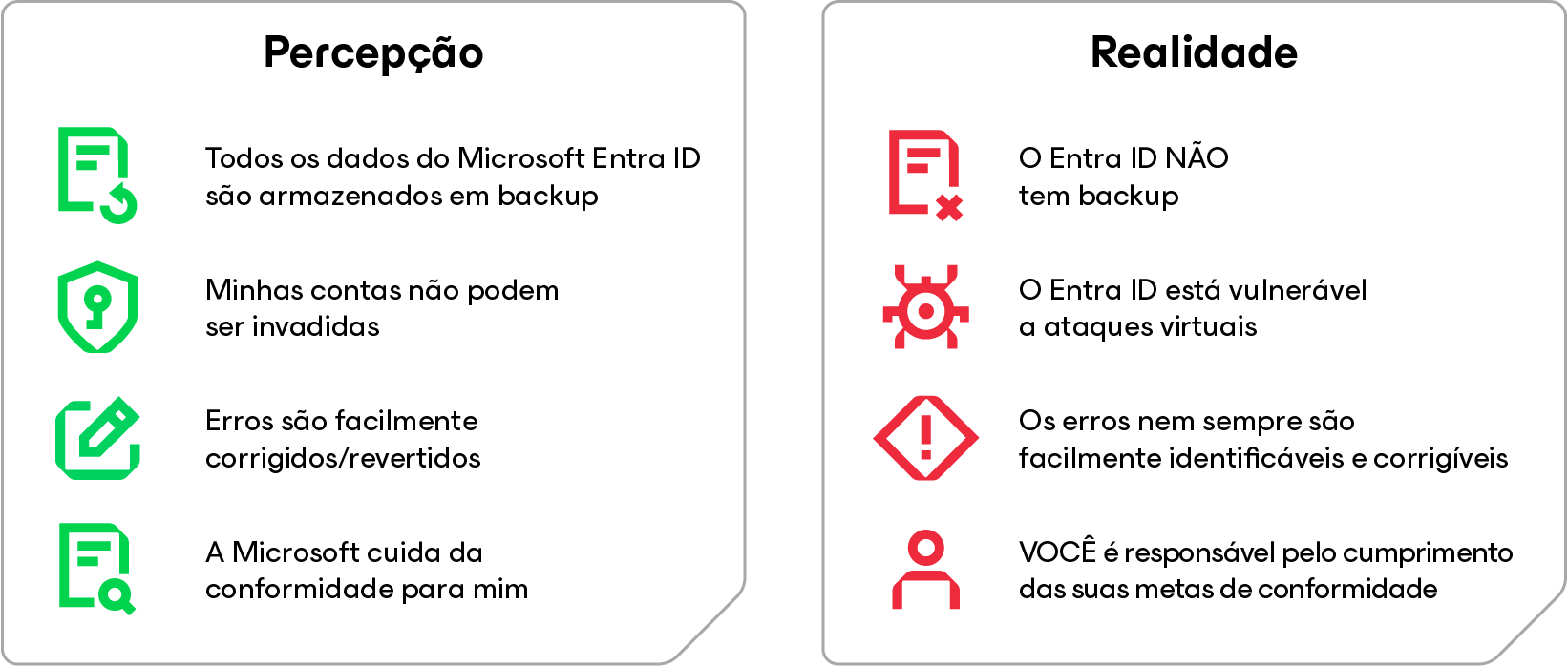 Devo fazer backup do EntraID