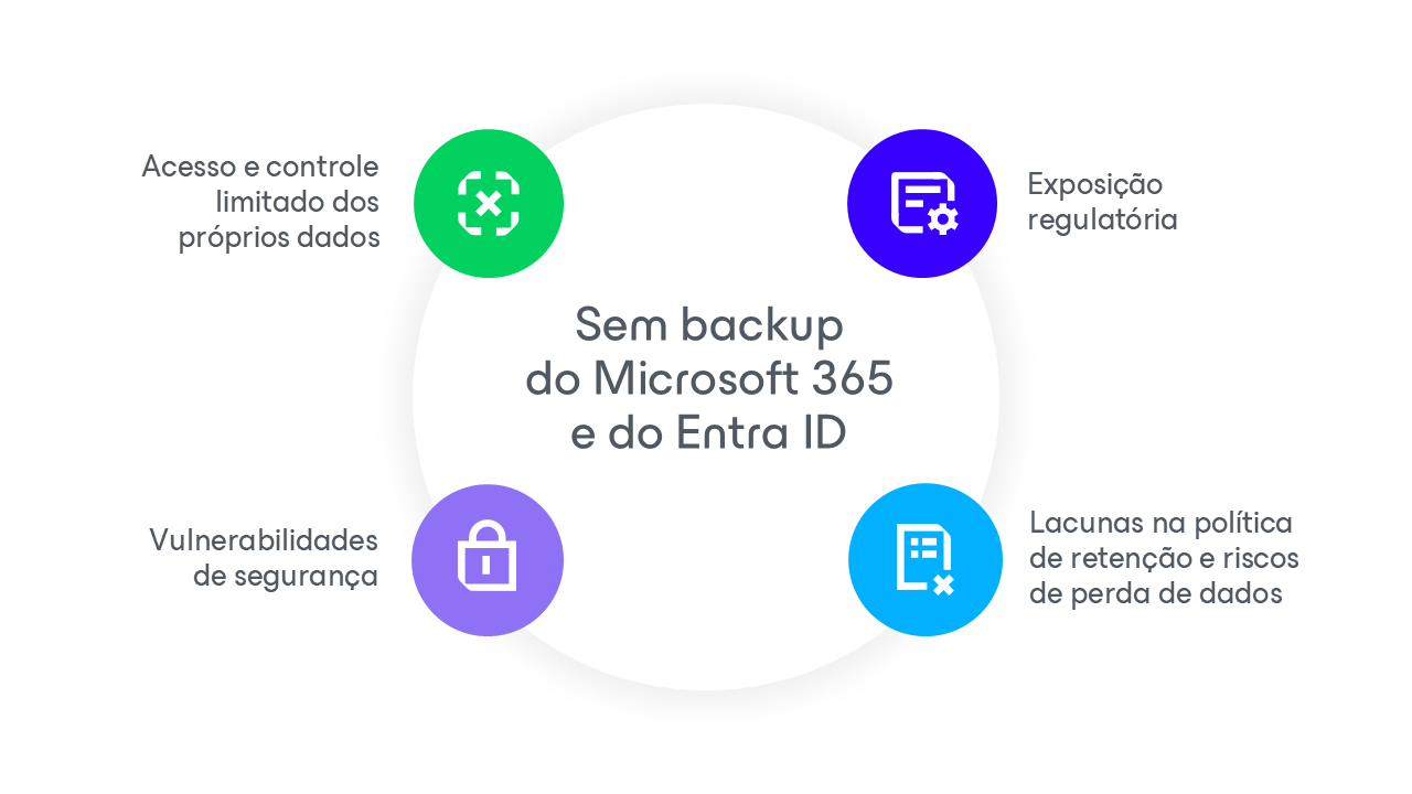 Entra id m365 diagrama