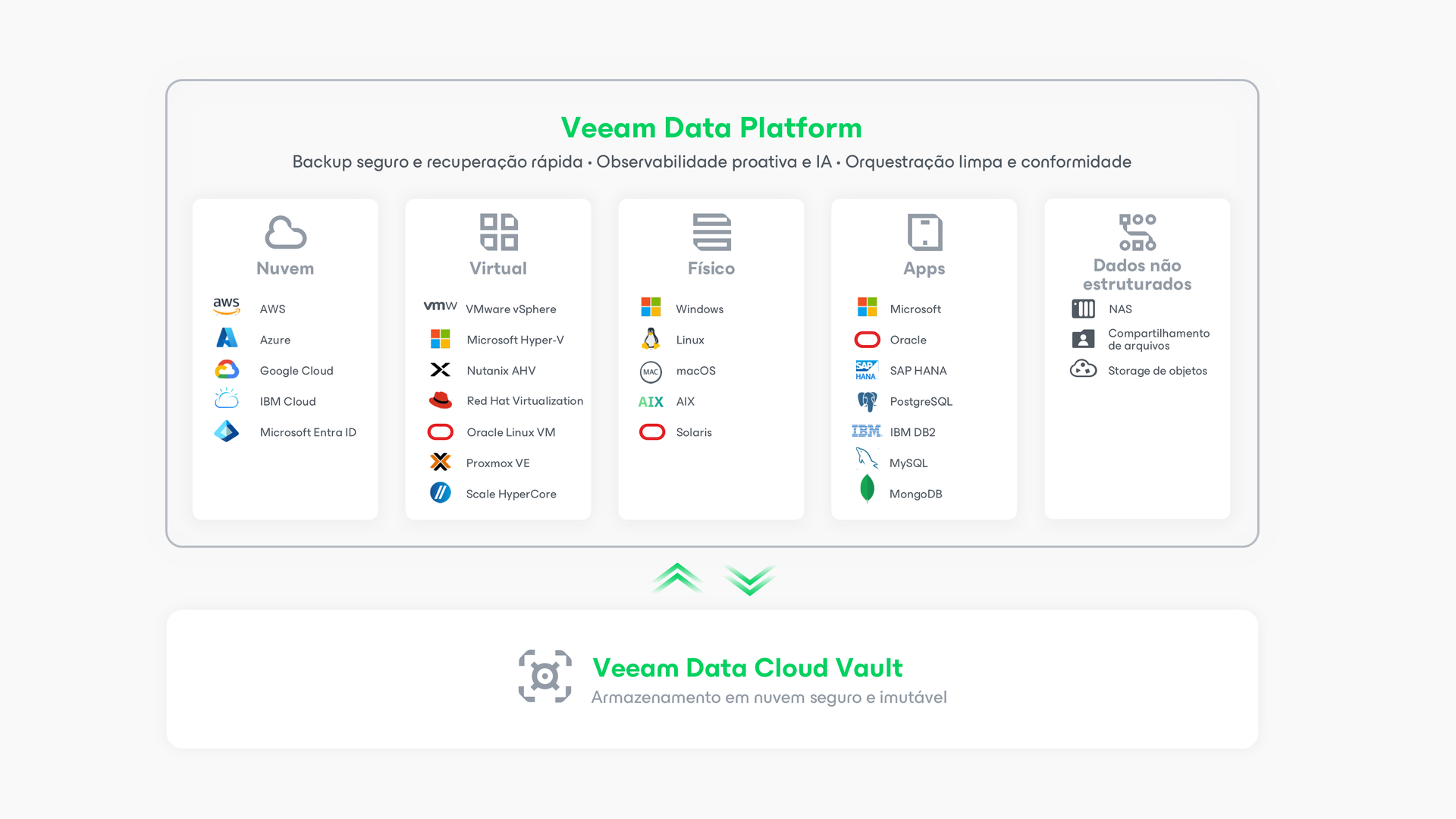 Diagrama VDP atualizado: proteção de dados