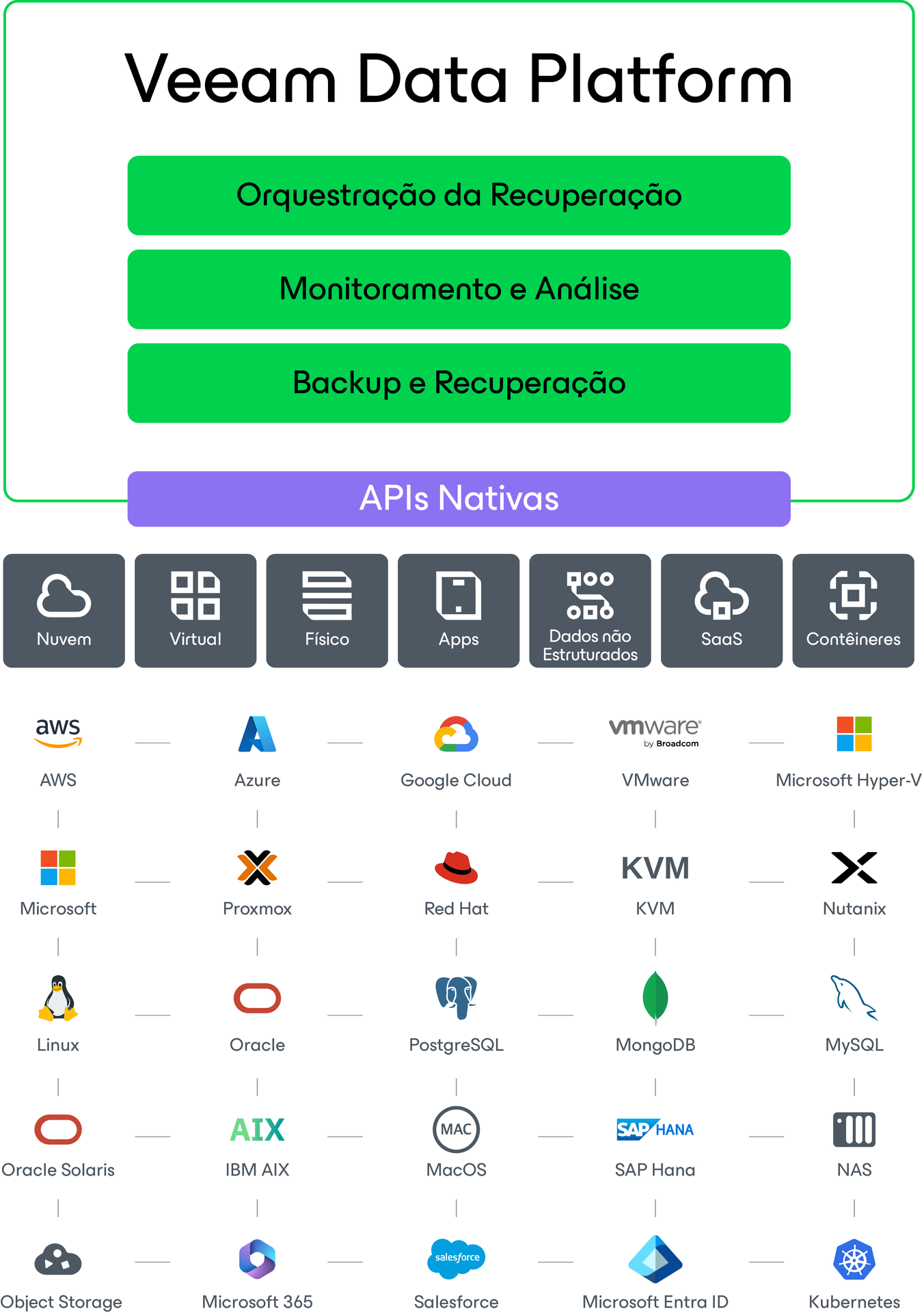 Diagrama do logotipo da VDP