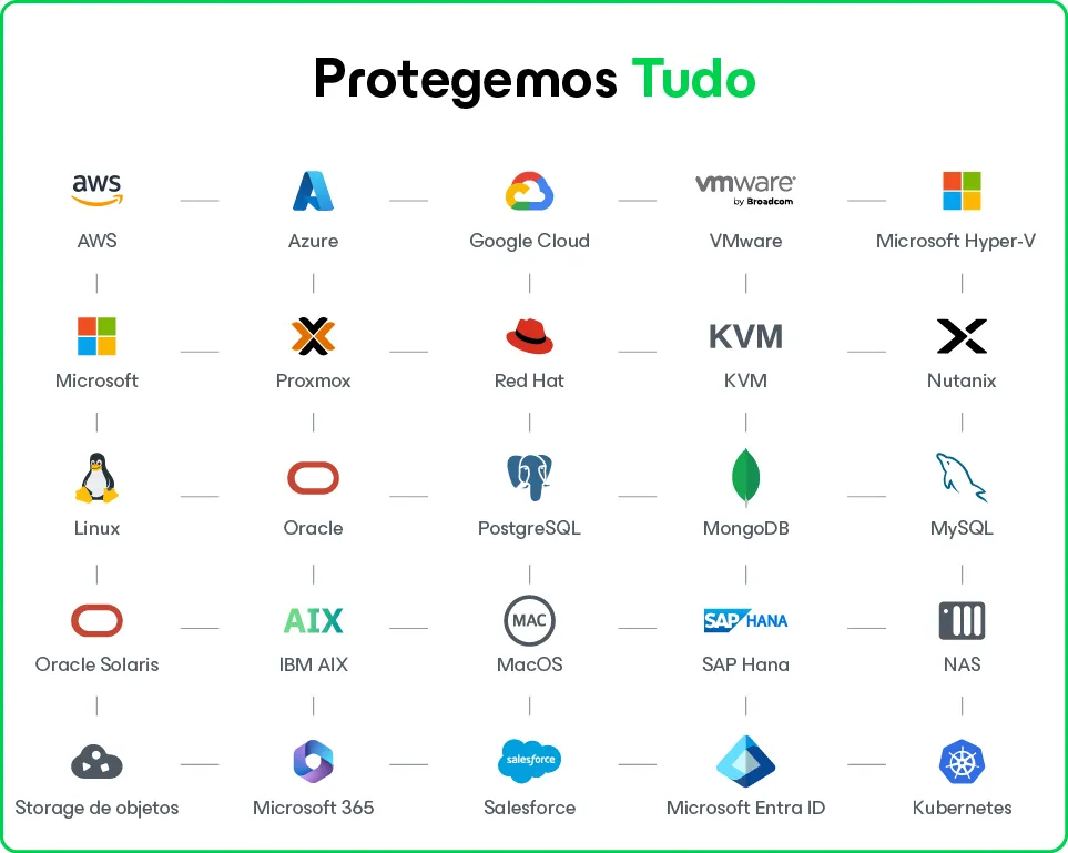 Imagem de introdução – Veeam protege pequenas empresas