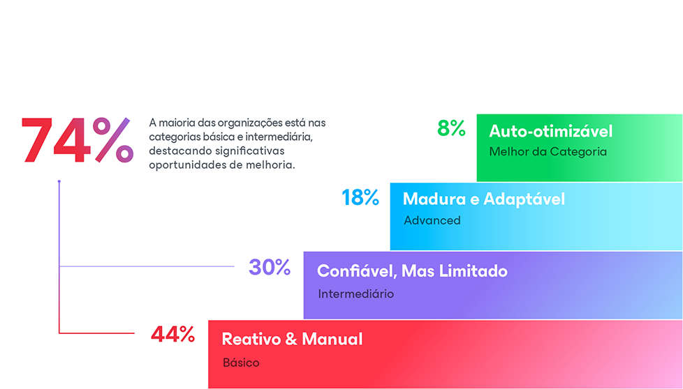 Por que o gráfico principal do DRMM?