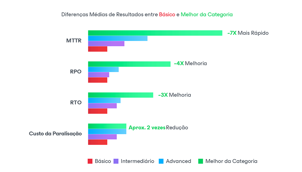 Gráfico 1: Como funciona o DRMM