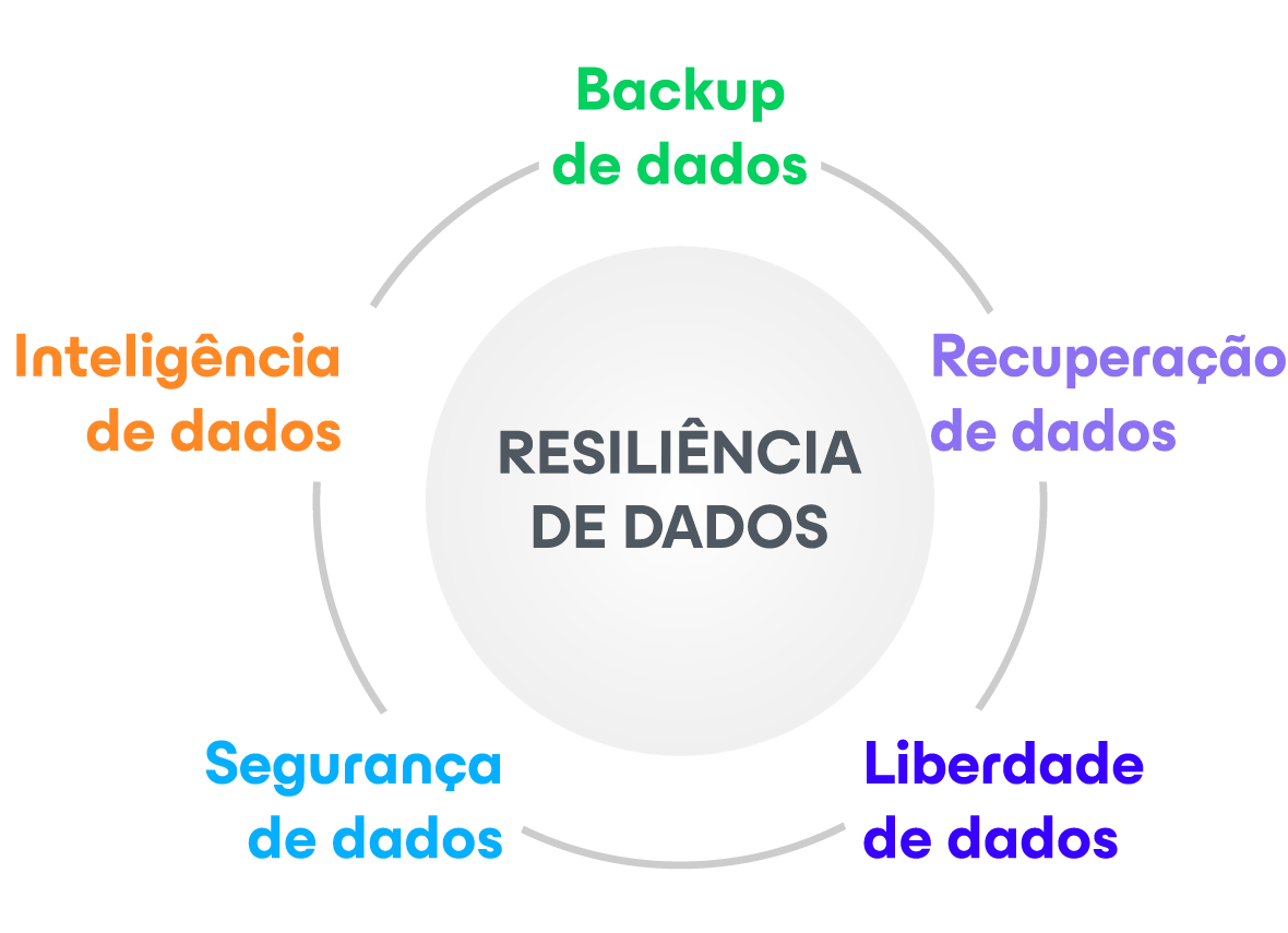 Diagrama de menu da VDP