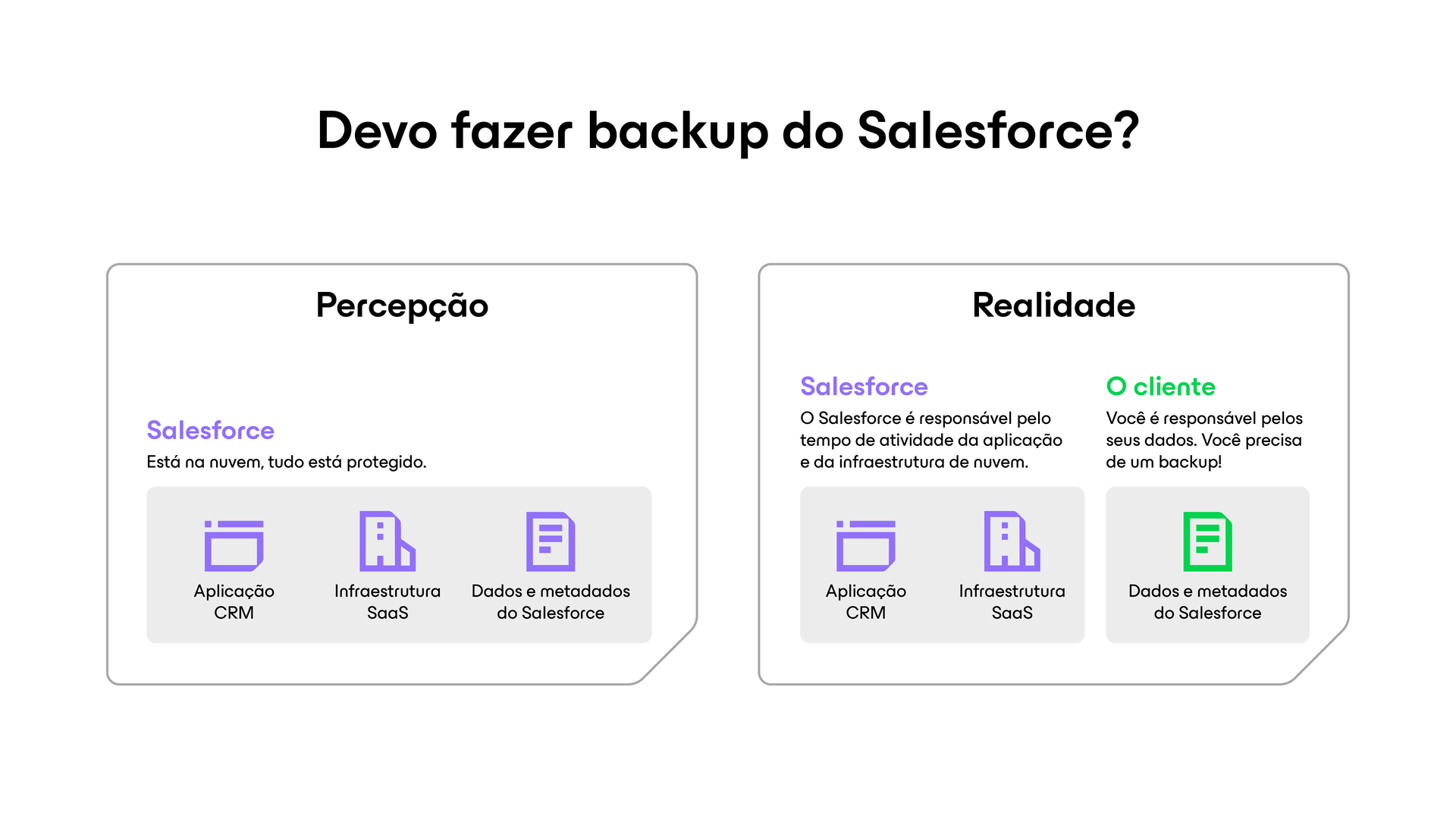 Devo fazer backup do Salesforce?
