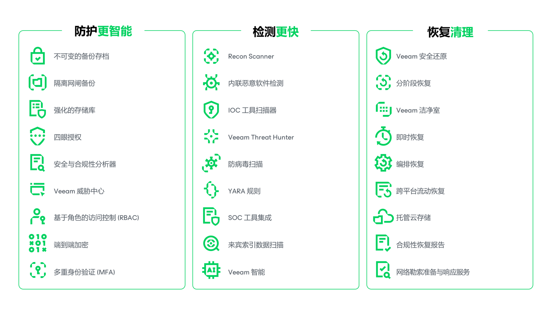 检测、保护、恢复 —— 数据安全示意图