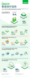 2023 年数据保护趋势信息图表（中国版）