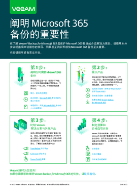 阐明 Microsoft 365 备份重要性