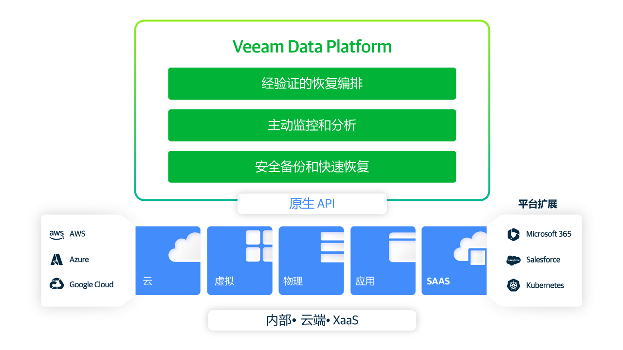 Veeam platform header image