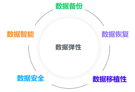 菜单 VDP 图表