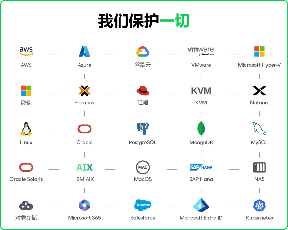 Veeam 保护小型企业先容