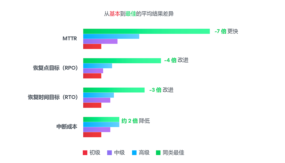 DRMM 工作原理图一