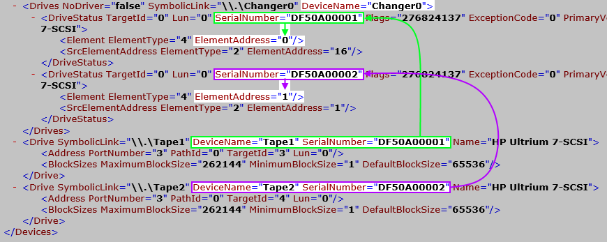 Example of relating serial numbers to element ID