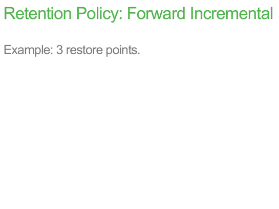retention demo