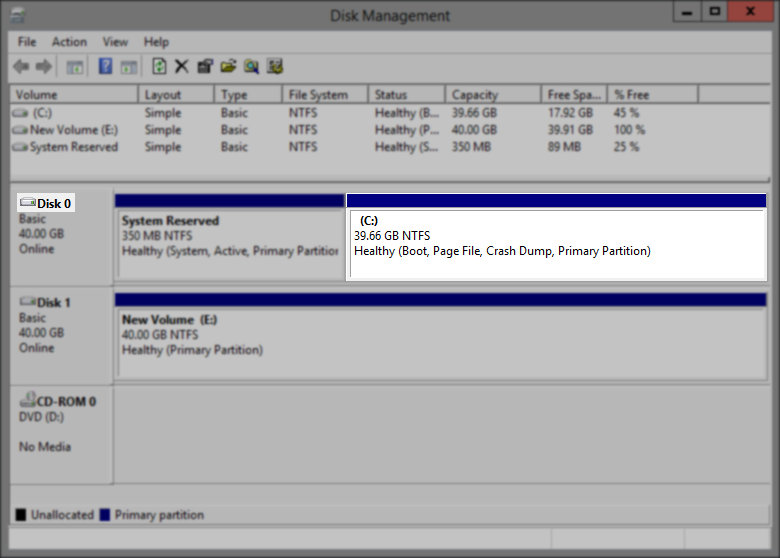 Disk 0 Parition 2