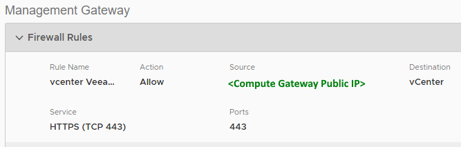 Management Gateway