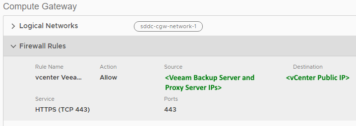Compute Gateway