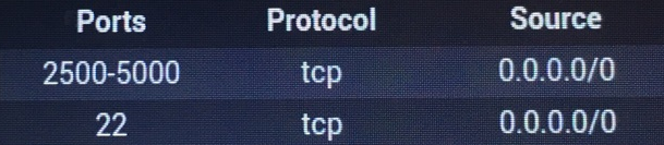 firewall port example
