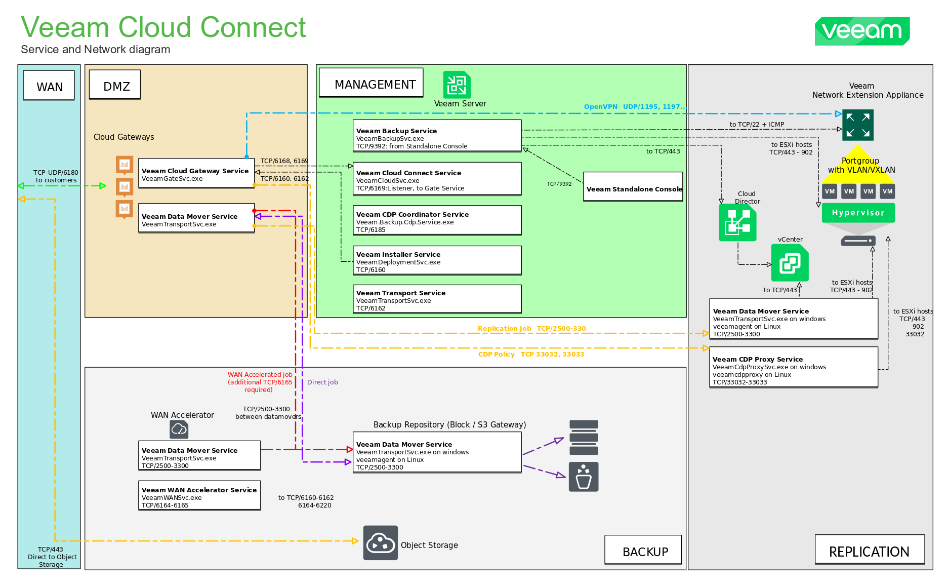 Connection Diagram