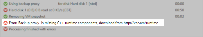 Error