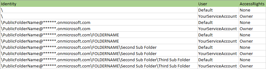 Screenshot of output of permissions asignment script