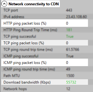 packet loss and bandwidth section