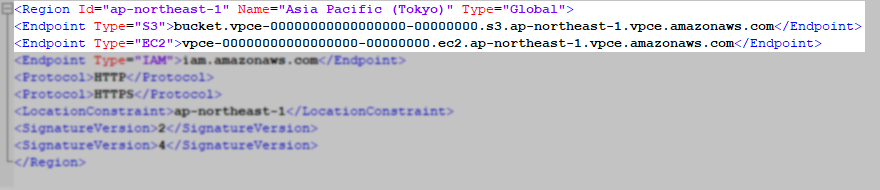 After change example