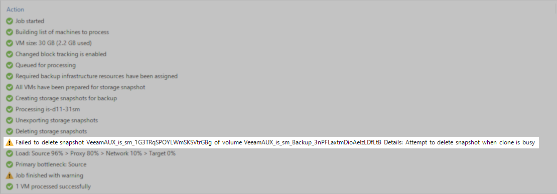 Error