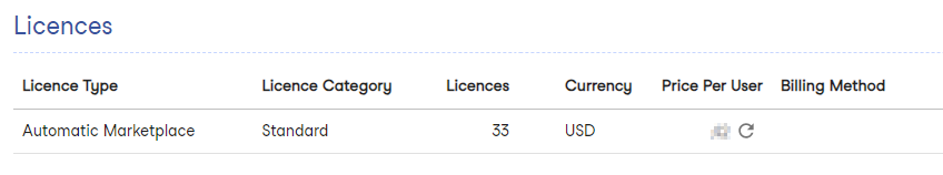 licenses
