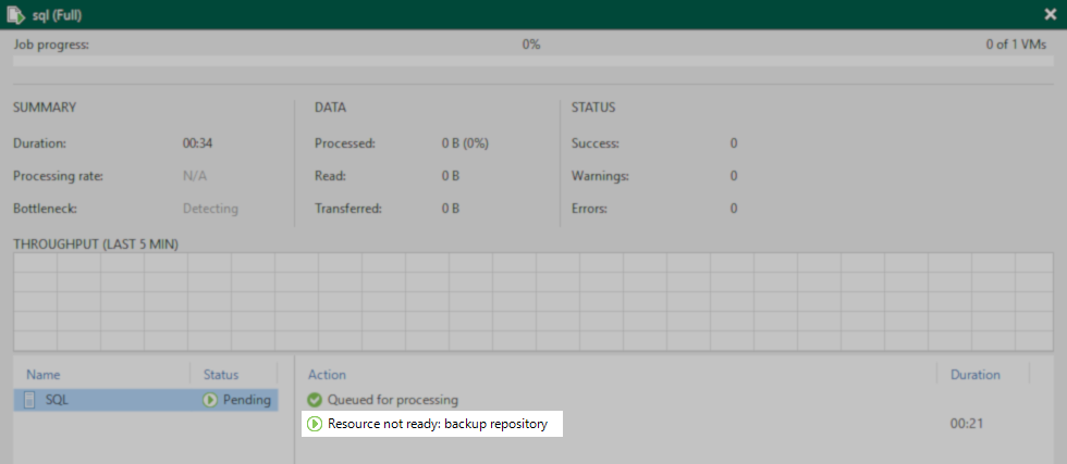 resource not ready: backup repository